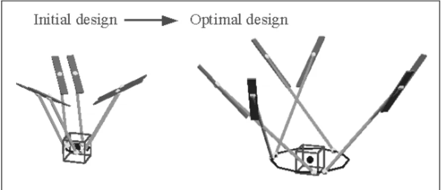 Fig. 8.  Initial and optimum designs of the HexaSlide robot optimization 