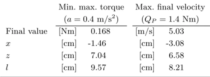 Table I. optimization results of the planar ejector Min. max. torque Max. final velocity