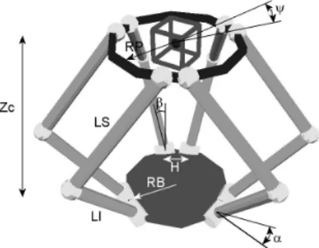 Figure 6. Hunt platform model