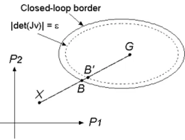 Figure 3. Penalization along direction GX