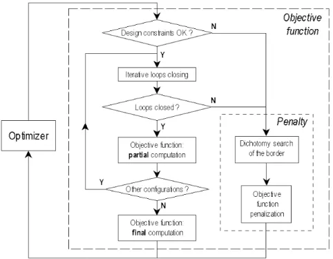 Figure 4. Objective function computation algorithm