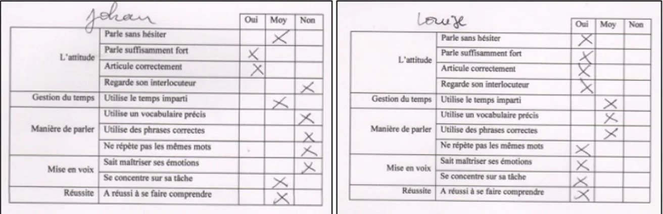 Figure 1 :   Exemples d’une grille diagnostic d’élèves par l’enseignant 