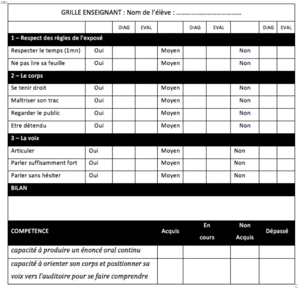 Figure 2 :   Grille d’évaluation « première version » 