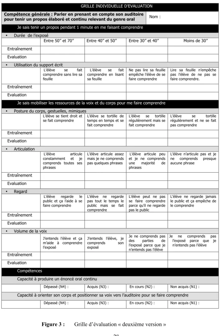 Figure 3 :   Grille d’évaluation « deuxième version » 