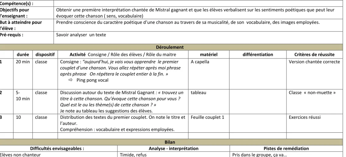 tableau  Classe  « non-muette »  