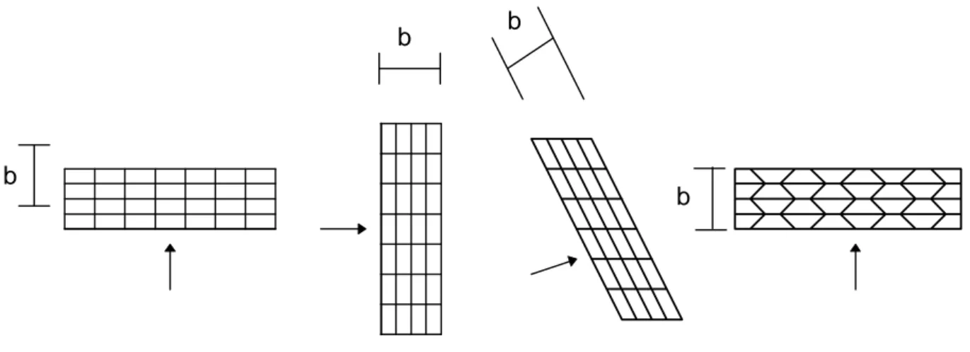 Fig. 4.4  :  Flux unidirectionnel