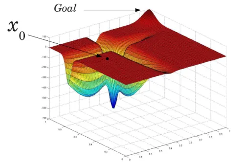 Figure 3.3: The puddle world benchmark.