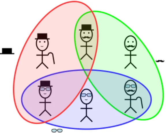 Figure 2: Trois questions suffisent pour identifier le personnage choisi secr`etement.