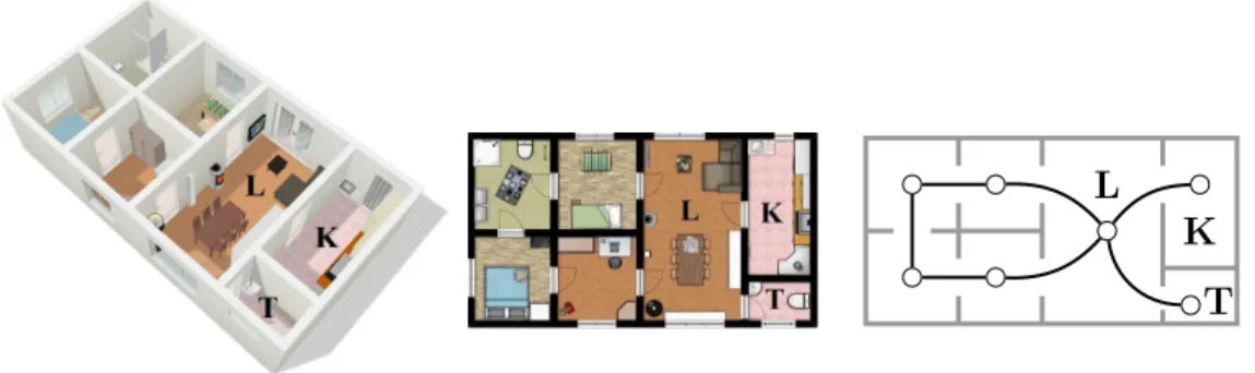 Figure 10: A house viewed in three different ways: in 3 dimensions, in 2 dimensions and modelled by a graph