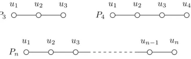 Figure 13: Graphs P 3 , P 4 and P n are called paths of respective length 3, 4 et n.