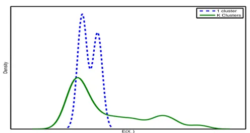 Figure 4.2: Empirical test showing the distribution of X e q for q = 1 and q = 2.