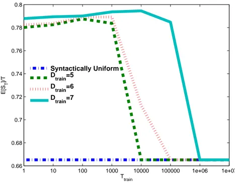 Figure 4.5: Ratio of E{S T Teval }