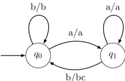 Figure 1.5: A finite-state transducer.