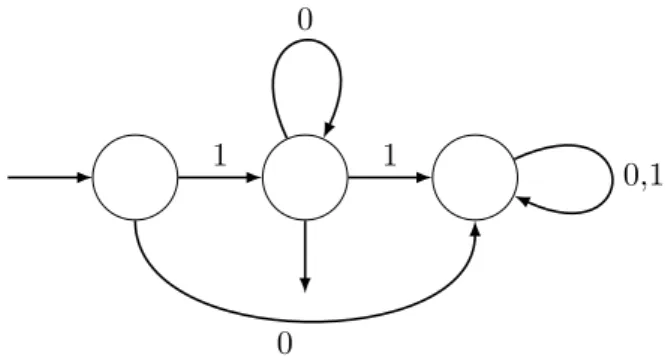 Figure 1.6: DFA accepting rep 2 (X).