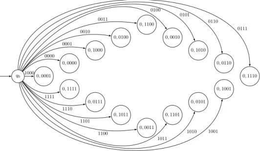 Figure 2.2: Transitions from q 0 .