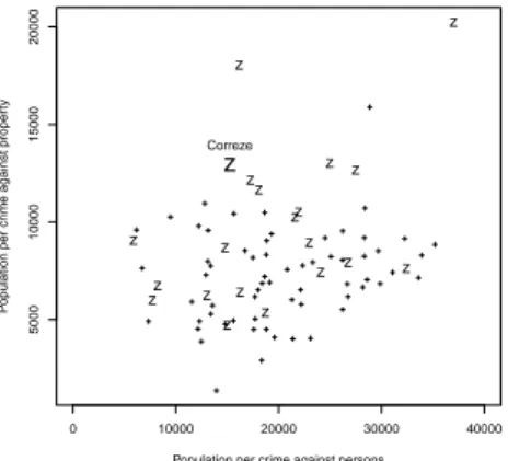 Figure 1.6: Detection of a local outlier (Rhône) and illustration of the global outliers for the technique of Filzmoser et al