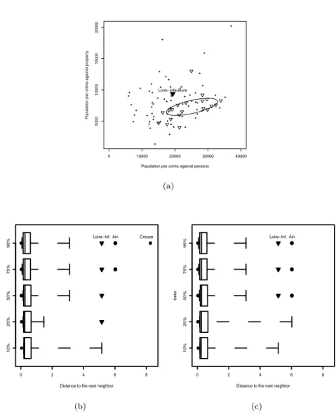 Figure 1.7: (a) The observation Loire-Inférieure is detected by the regularized spatial detection technique with β = 0.25