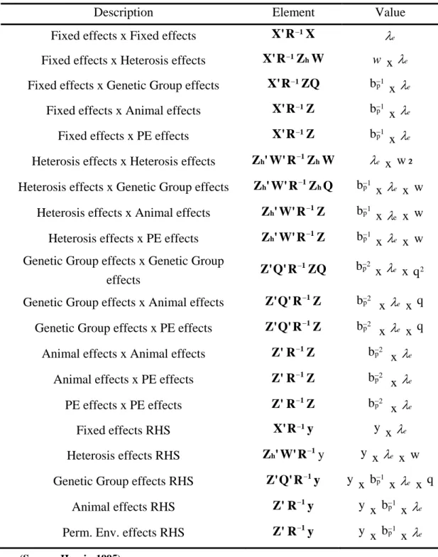 Table 3: Contributions for solving the MME by iteration on data methods. 