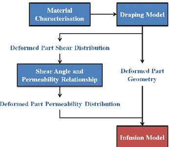 Fig. 2. Flow chart for the full RIFT process model. 