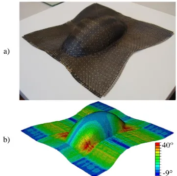 Fig. 3. a) Experimental and, b) modelled draping of  material over an ‘elbow’ shaped part (with contours 