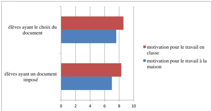 Figure 10.2.  Graphique  reprenant  les  données  principales  et  essentielles  du  tableau  ci- ci-dessus (10.1)