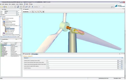 Figure 7: A model of wind turbine generating systems on S4WT 