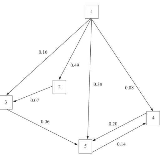 Figure 3: The residual subnetwork G r 5