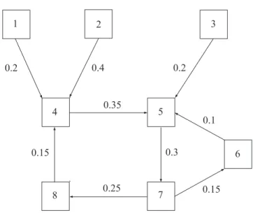 Figure 4: The network for Example 3