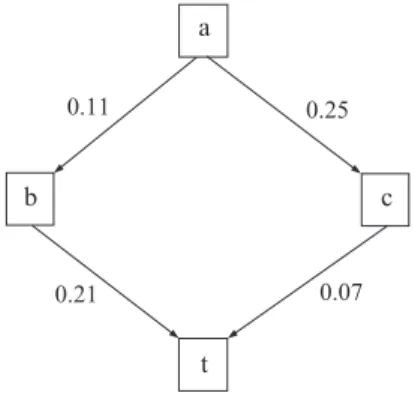 Figure 1: The network for Example 1
