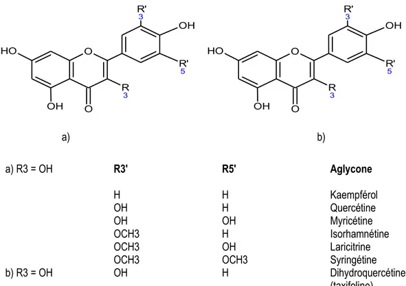 Figure 3 Flavonoïdes : a) flavone (R3 = H) et flavonol (R3 = OH); b) flavanone (R3 = H) et flavanonol  (R3 = OH), d’après Ribéreau-Gayon et al., 2006 b et Mattivi et al., 2006 