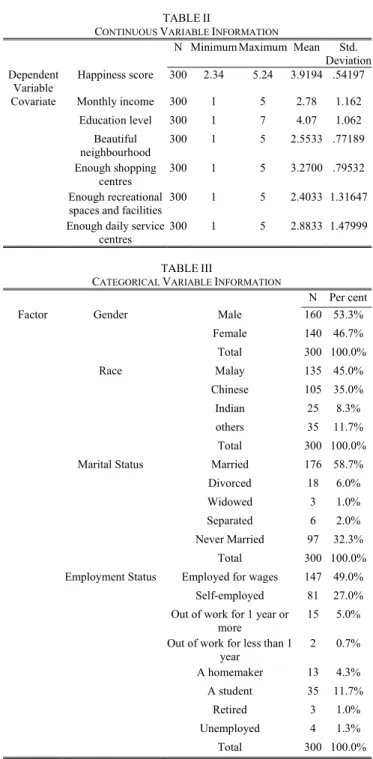 TABLE I  R ELIABILITY  S TATISTICS Cronbach's Alpha  Number of Items 