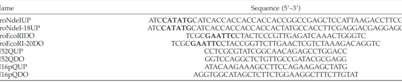 Table 2. Nucleotidic sequences of the primers