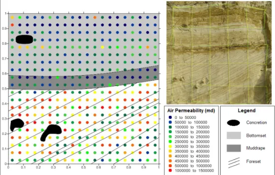 Figure 11. Observations of sedimentary  structures and permeability  measurements on a 1 m x 1 m grid in  Mont-Saint-Guibert.