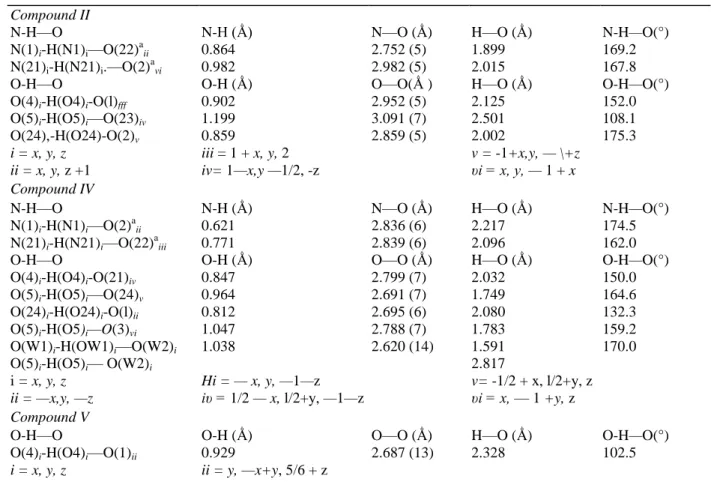 Table 5 Hydrogen bonds for compounds II, IV and V  Compound II 