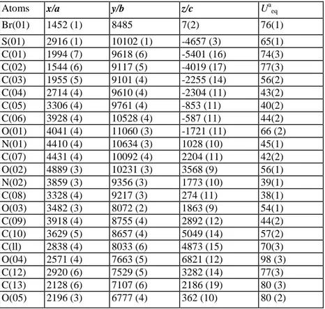 Table 4 Final atomic coordinates of non-hydrogen atoms and thermal parameters (× 10 4 ) with E.S.D