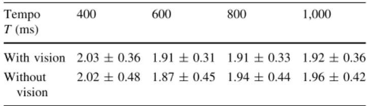 Table 1). The dynamical consequences of these different execution strategies are explored in the rest of this  dis-cussion, in the light of the trade-off between efficiency and robustness.