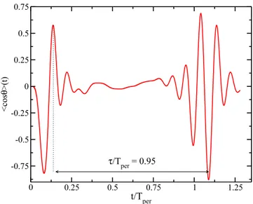 FIG. 1. (Color online) Orientation efficiency | cos θ | (vertical color bar) for the CO molecule as a function of parameters f and δ, which are defined in Eq