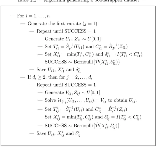 Table 2.2 – Algorithm generating a bootstrapped dataset