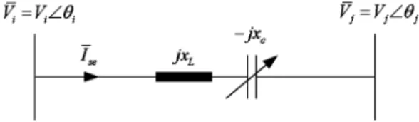 Fig. 1. A CSC in the transmission line.