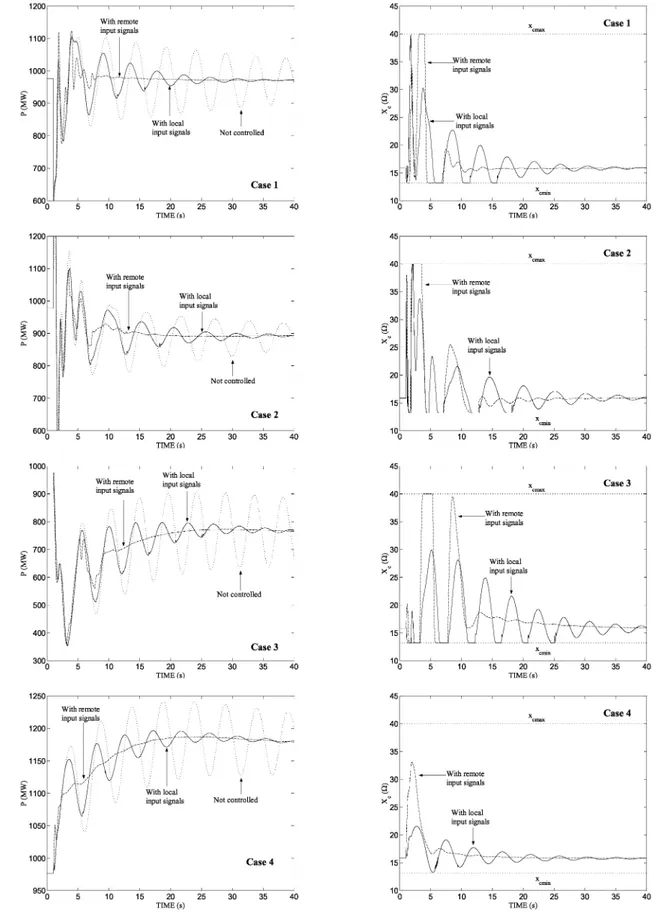 Fig. 4. Variation of P and the x