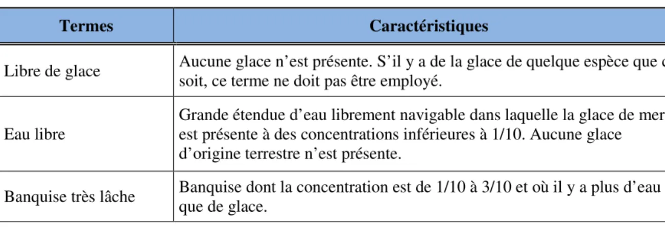 Tableau 3 : Terminologie partielle associée à la concentration des glaces 