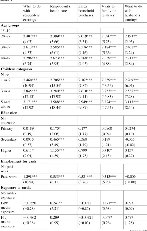 Table 2.3 Odds ratios (using a multinomial logistic regression) for household decision-making (jointly) What to do with respondent earnings Respondent ’ shealth care Large householdpurchases Visits to family orrelatives What to dowithhusband’searnings Age 