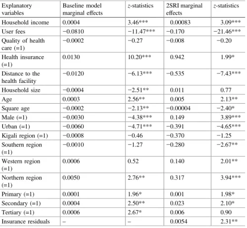 Table 3.2 Marginal effects for the determinants of outpatient care Explanatory