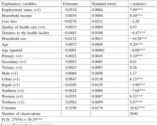 Table 3.3 Determinants of demand for health insurance, ﬁ rst-stage regression (demand for outpatient care model)