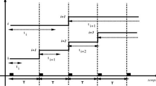 Figure 4: Illustration des intervalles et
