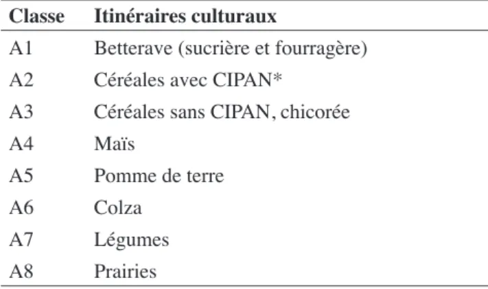 Tableau 1.  Classes de cultures et prairie —  Cultivation  and meadow categories.