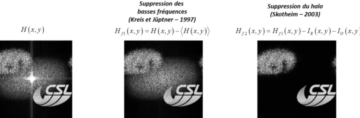 Figure 13. Filtrage du plan de reconstruction par suppression de termes divers. 