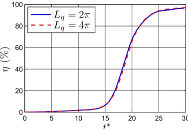 Figure 4.3 – Evolution of the instantaneous reconnection level η for the orthogonal vortex configuration, with η obtained using Eq