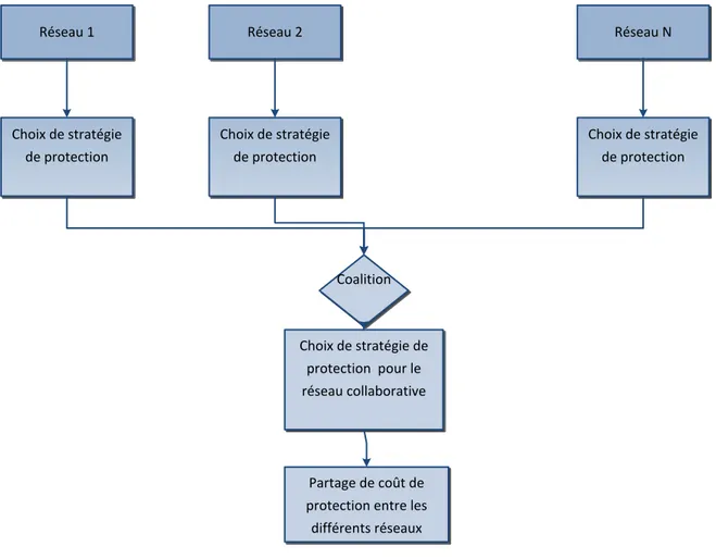 Figure 1: les différentes étapes de la méthodologie 