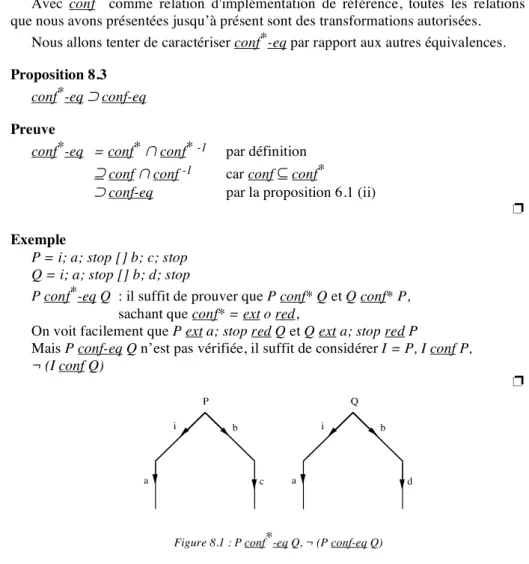 Figure 8.1 : P conf * -eq Q, ¬ (P conf-eq Q) 